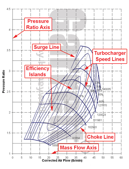 chip-tuning-file-compressor-maps-explained-ecufiles